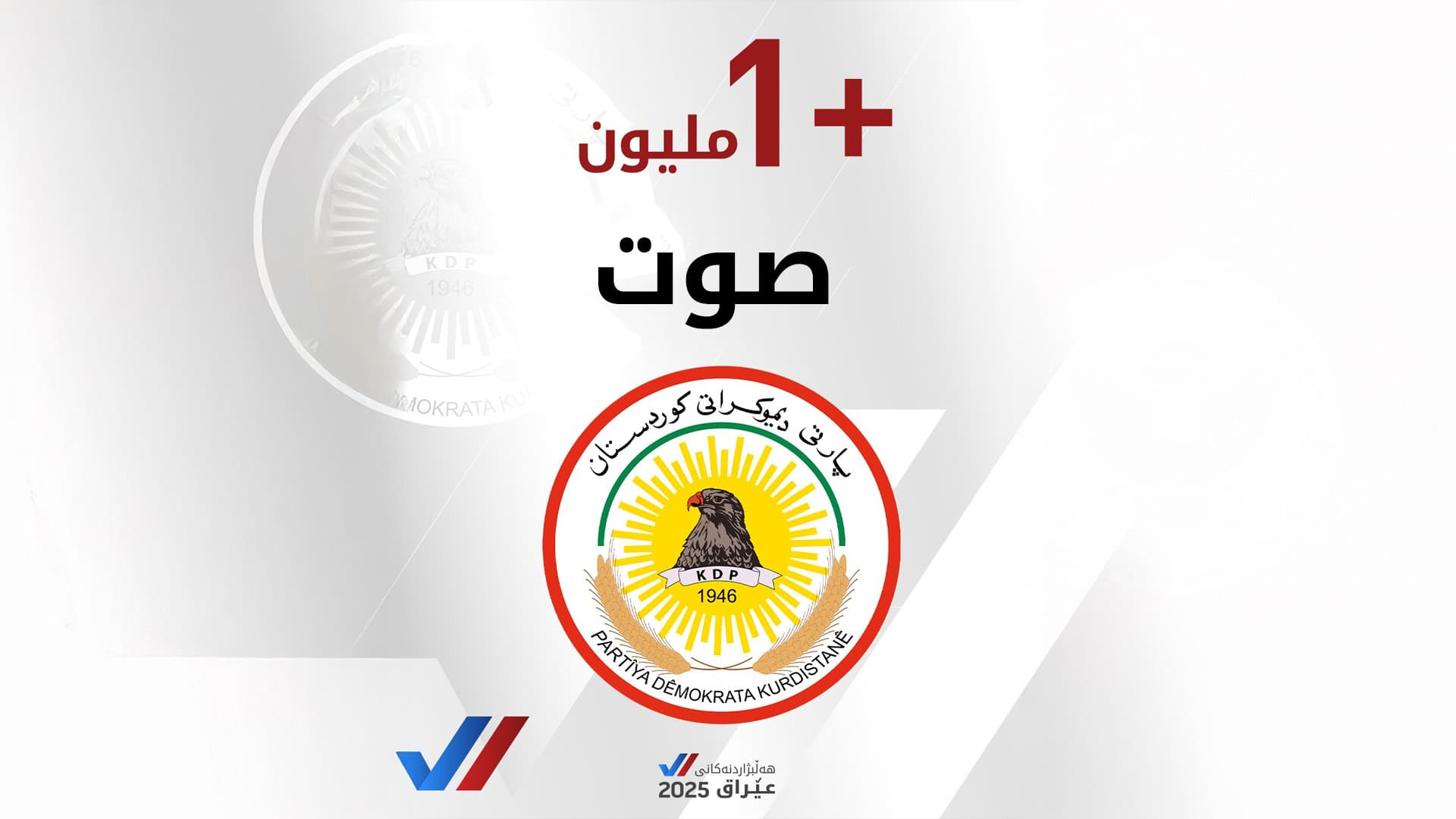 أحدث النتائج الأولية لكلّ من التصويت الخاص والعام للبرلمان العراقي... والديمقراطي الكوردستاني يتخطّى حاجز المليون صوت...