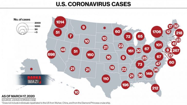 كۆرۆنا ل ههر 50 ویلایهتێن ئهمهریكایێ بهلاڤبوویه