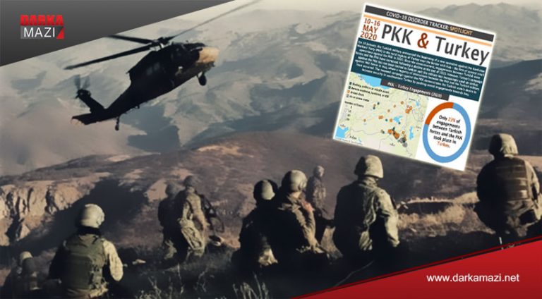 ئهمهریكا: 77% ژ پهڤچوونێن پهكهكێ و تركیێ ل باشوورێ كوردستانێ نه