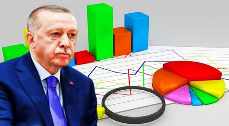 ل ترکیا رێژەیا کەسێن ئەردۆگان پەسەند دکەن ب رەنگەکێ بەرچاڤ کێم بوویە