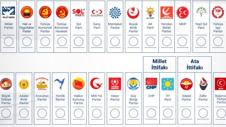 ل دەرڤەیی ترکیێ زێدەتر ژ 1.75 ملیۆن کەسان دەنگ دانە