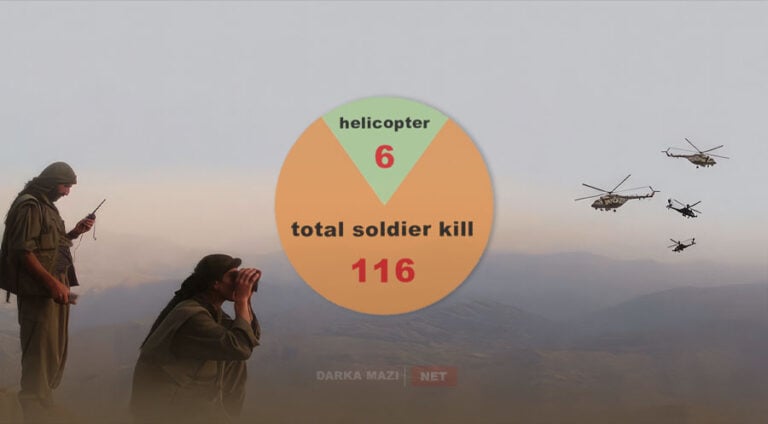turkey helicopter pkk-info